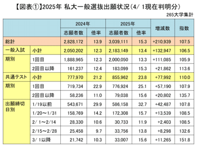 2025年最新】Yahoo!オークション -代ゼミデータリサーチ(学習
