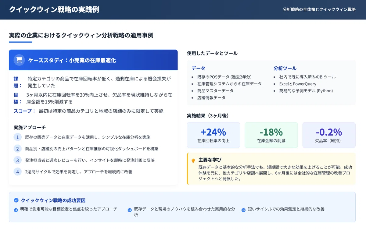 Tableau Blueprint - Analytics Strategy｜harayowa