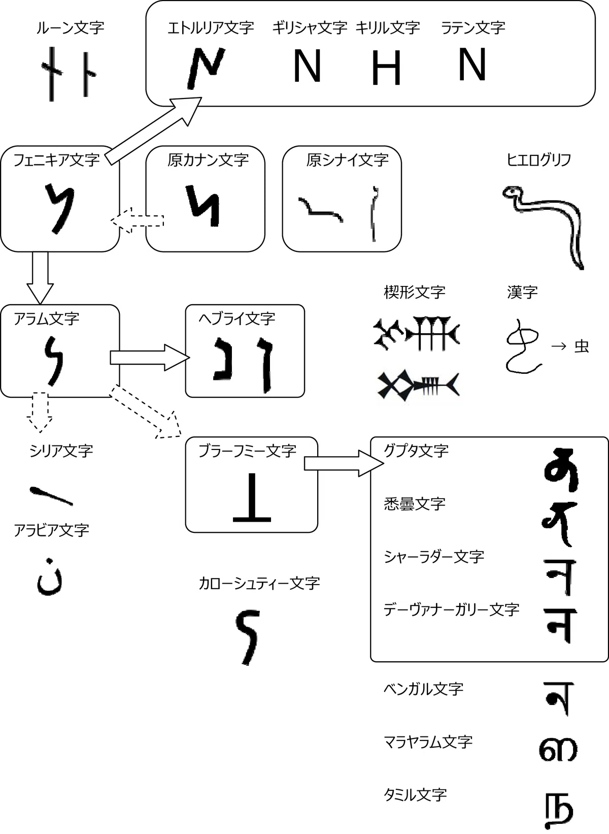 Graftonフェアリー・アルファベットシンブル 7つ スカラップ辺 【公式