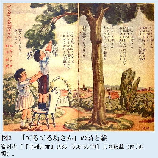 昭和10年のてるてる坊主【てるてるmemo＃38】｜てるてる坊主研究所