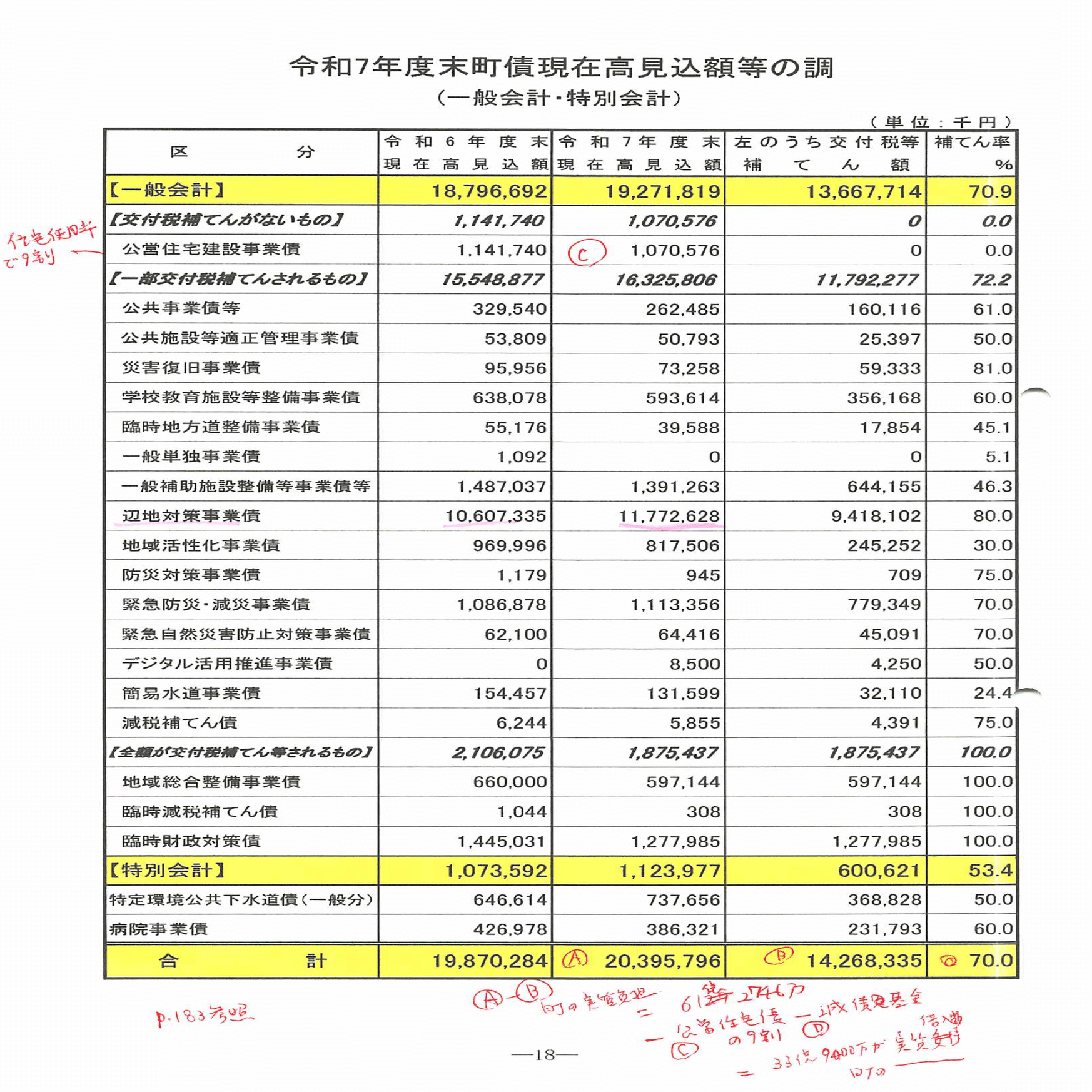 R7年東川町の新年度予算をざっくり解説｜東川町議としての飯塚さん