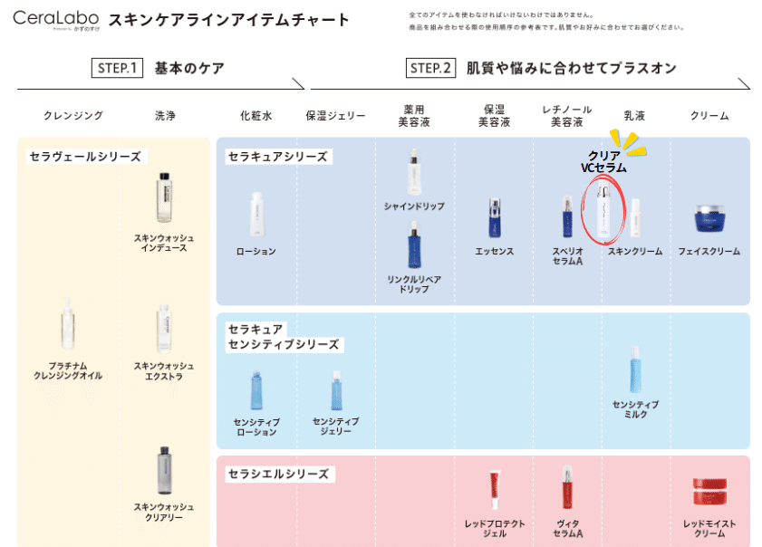 セラムとVクリーム ハリに満ち、引き締まる。エリクシールのトータルVクリーム
