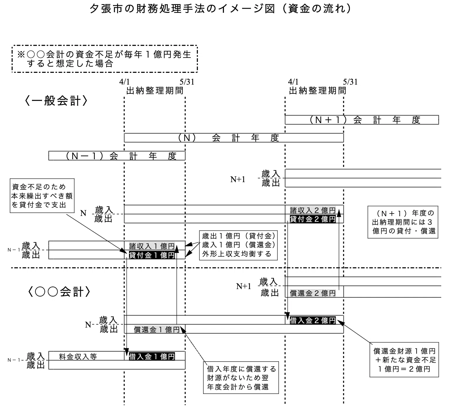 北見市の財政危機_自治体経営のリアル｜合同会社まちみらい 寺沢弘樹