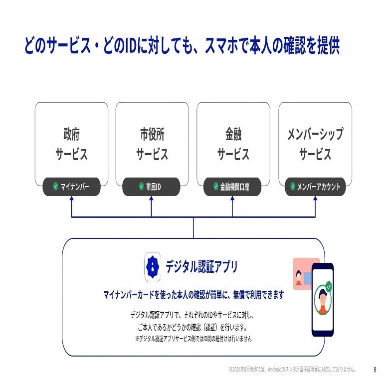 デジタルで本人確認を確実、安全、簡単に。「デジタル認証アプリ」で目指す社会と行政のかたち（2025年3月「政策テーマ別セミナー」より）｜デジタル庁