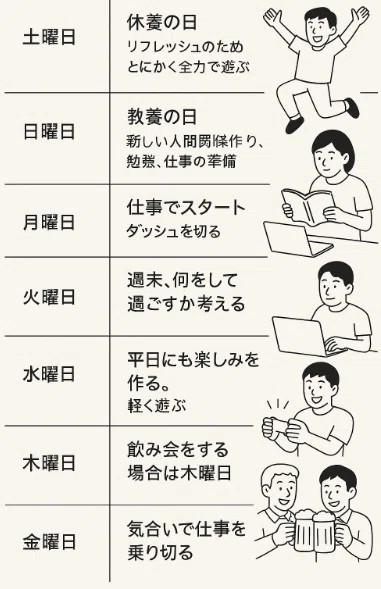 仕事に合わせるのをやめたら、仕事もうまくいき始めたーー私の1週間の 