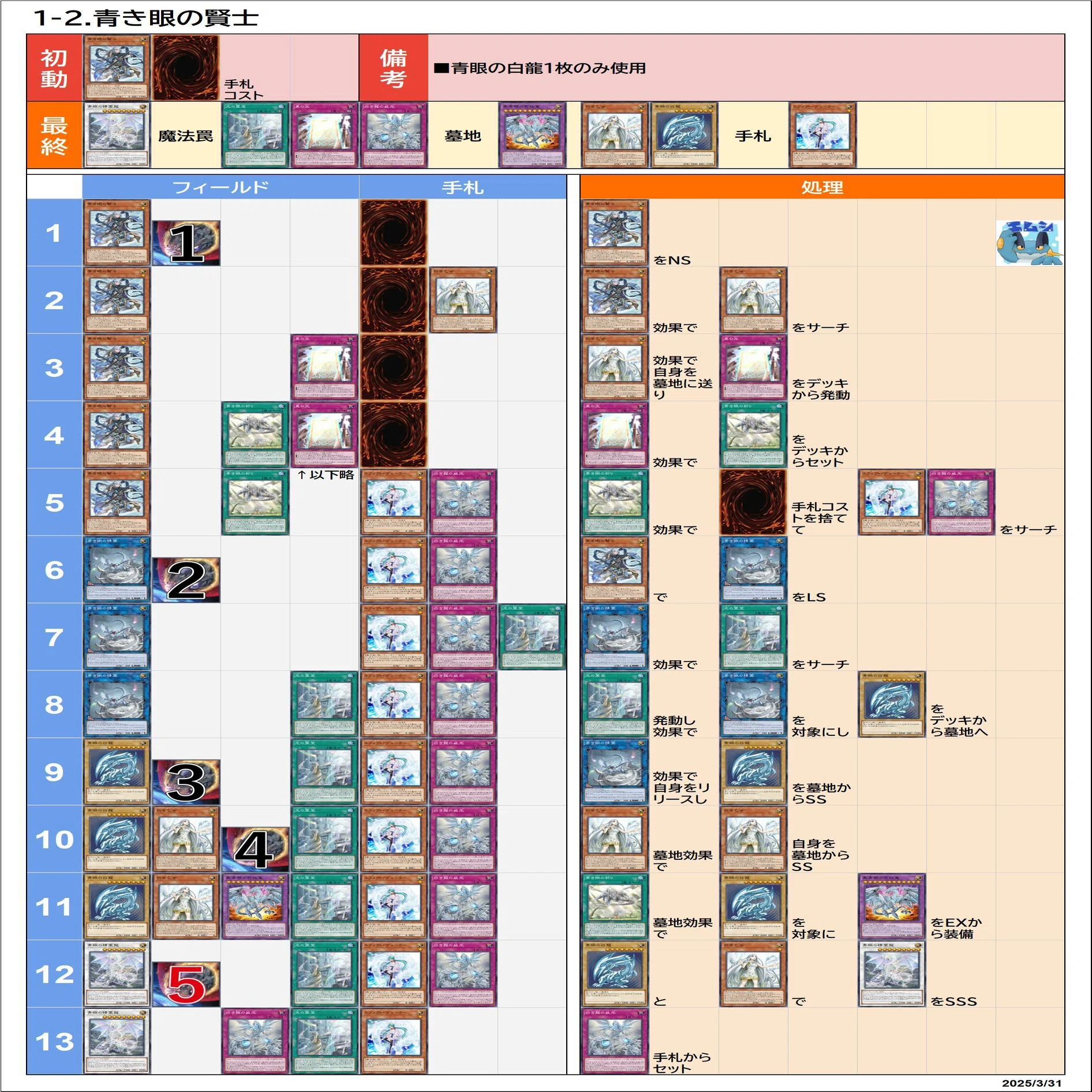 遊戯王/マスターデュエル】原石青眼(ブルーアイズ) 展開ルート早見表 