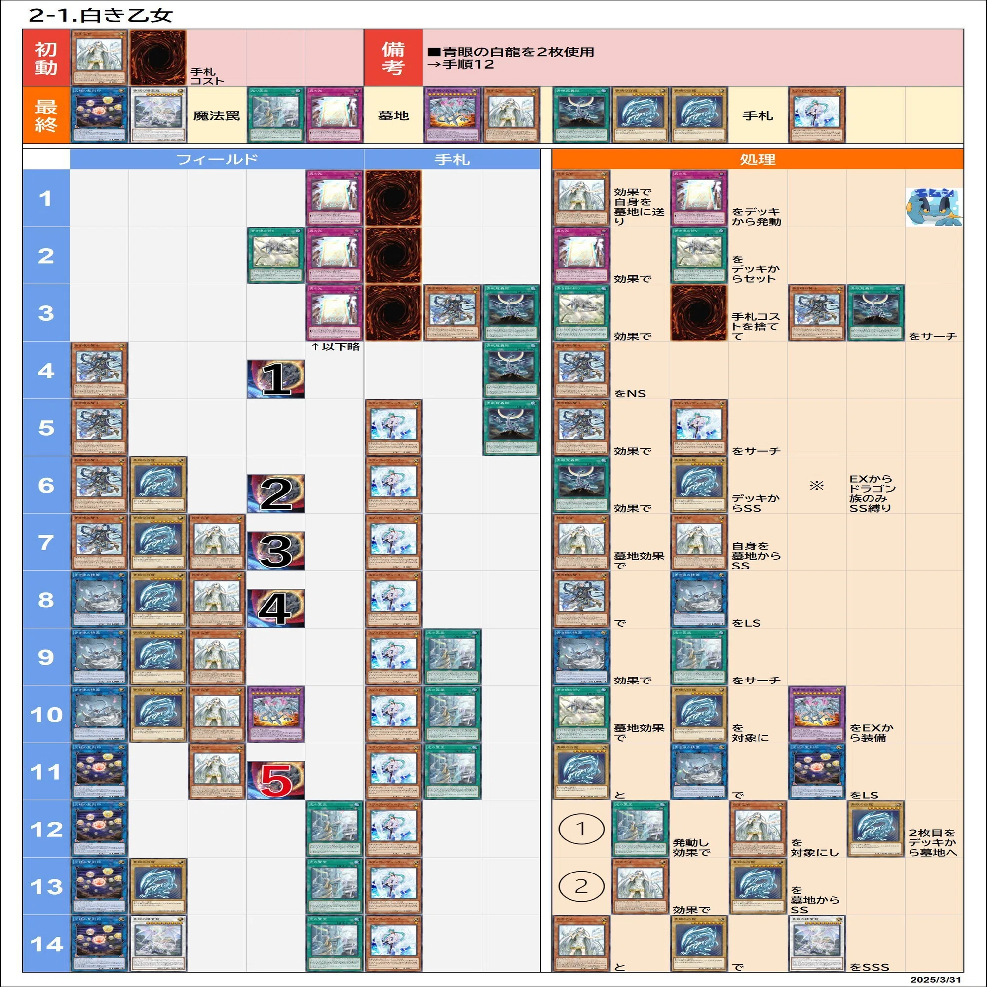 遊戯王/マスターデュエル】原石青眼(ブルーアイズ) 展開ルート早見表 