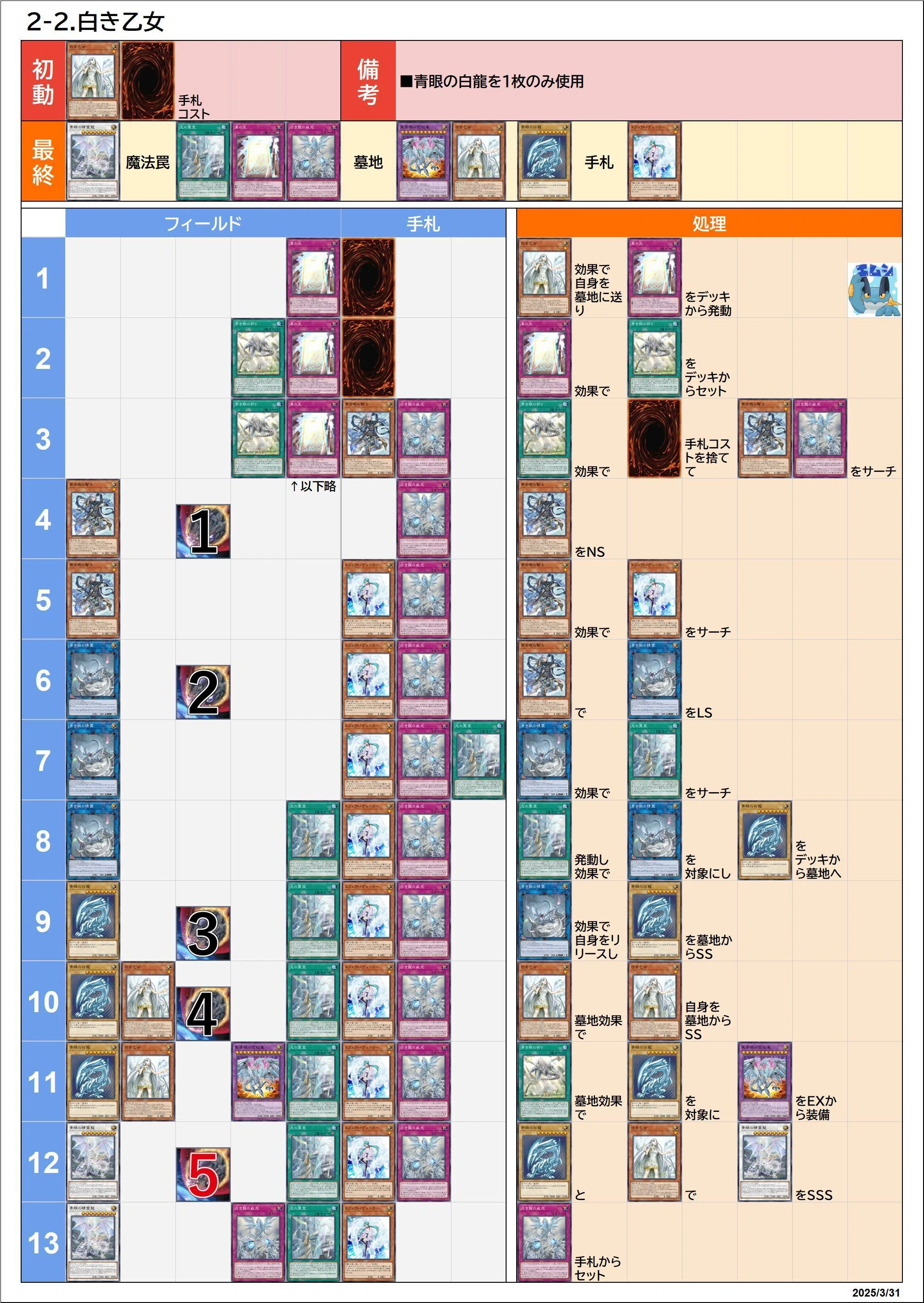 遊戯王/マスターデュエル】原石青眼(ブルーアイズ) 展開ルート早見表
