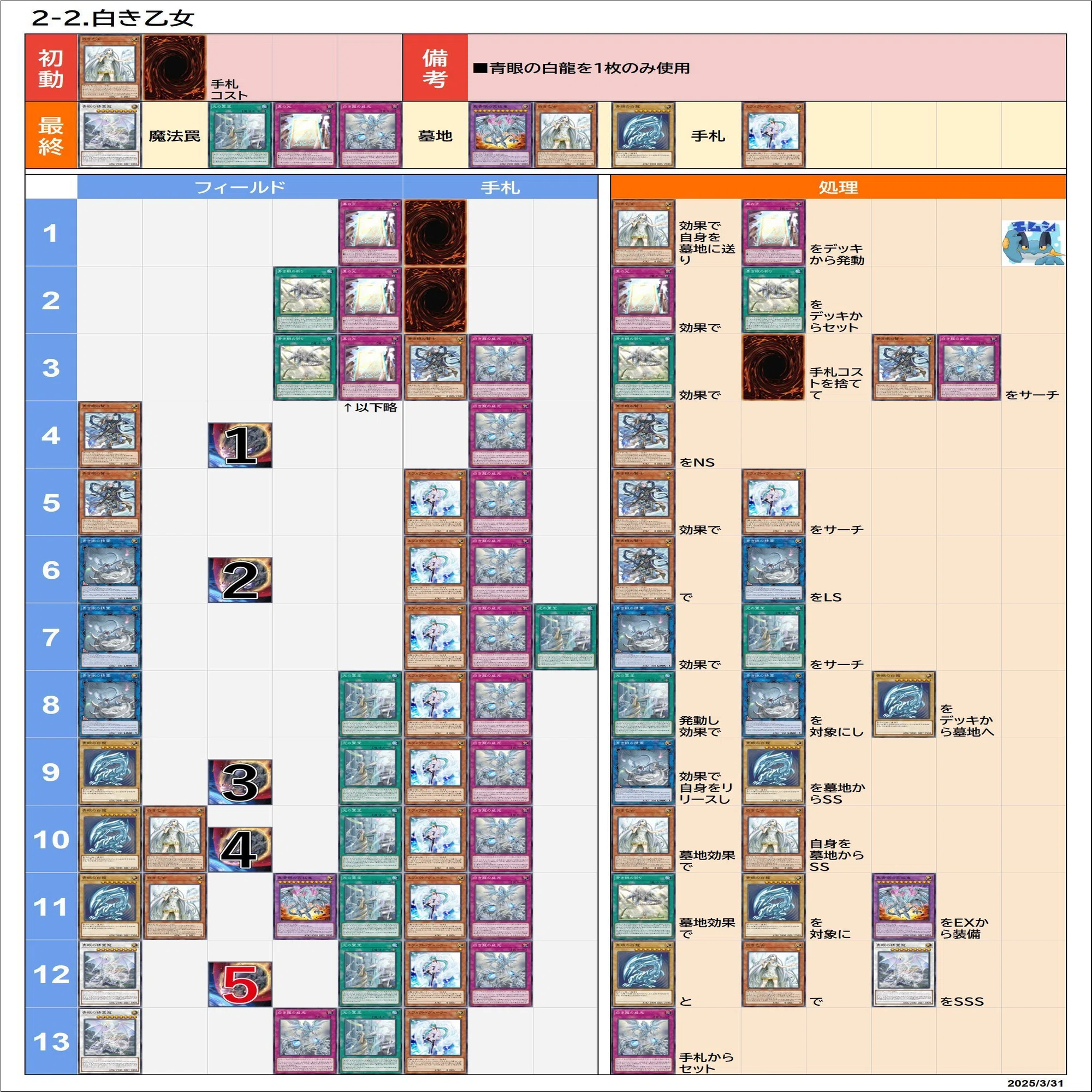 遊戯王/マスターデュエル】原石青眼(ブルーアイズ) 展開ルート早見表 