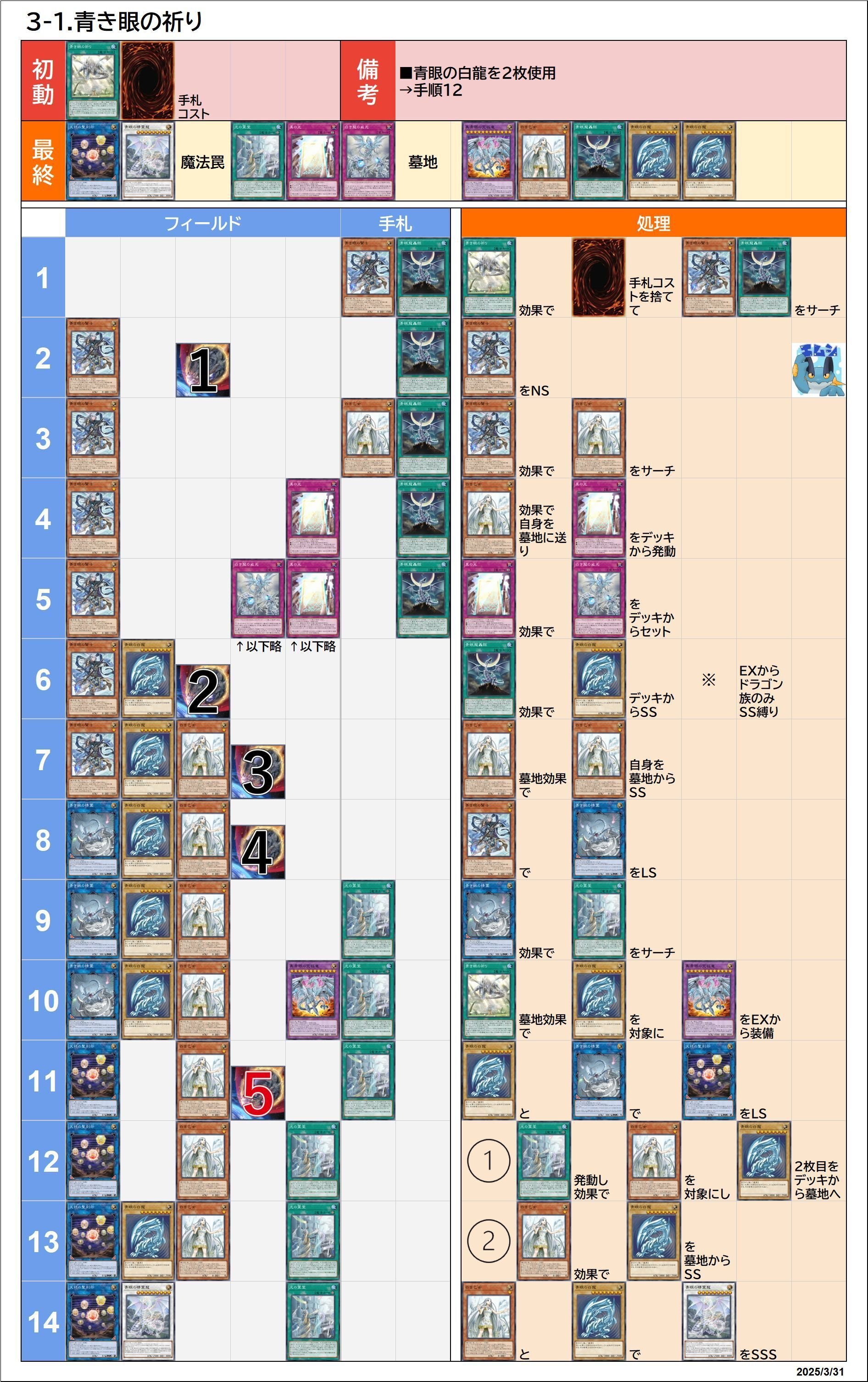 原石青眼 遊戯王/マスターデュエル】原石青眼(ブルーアイズ) 展開ルート