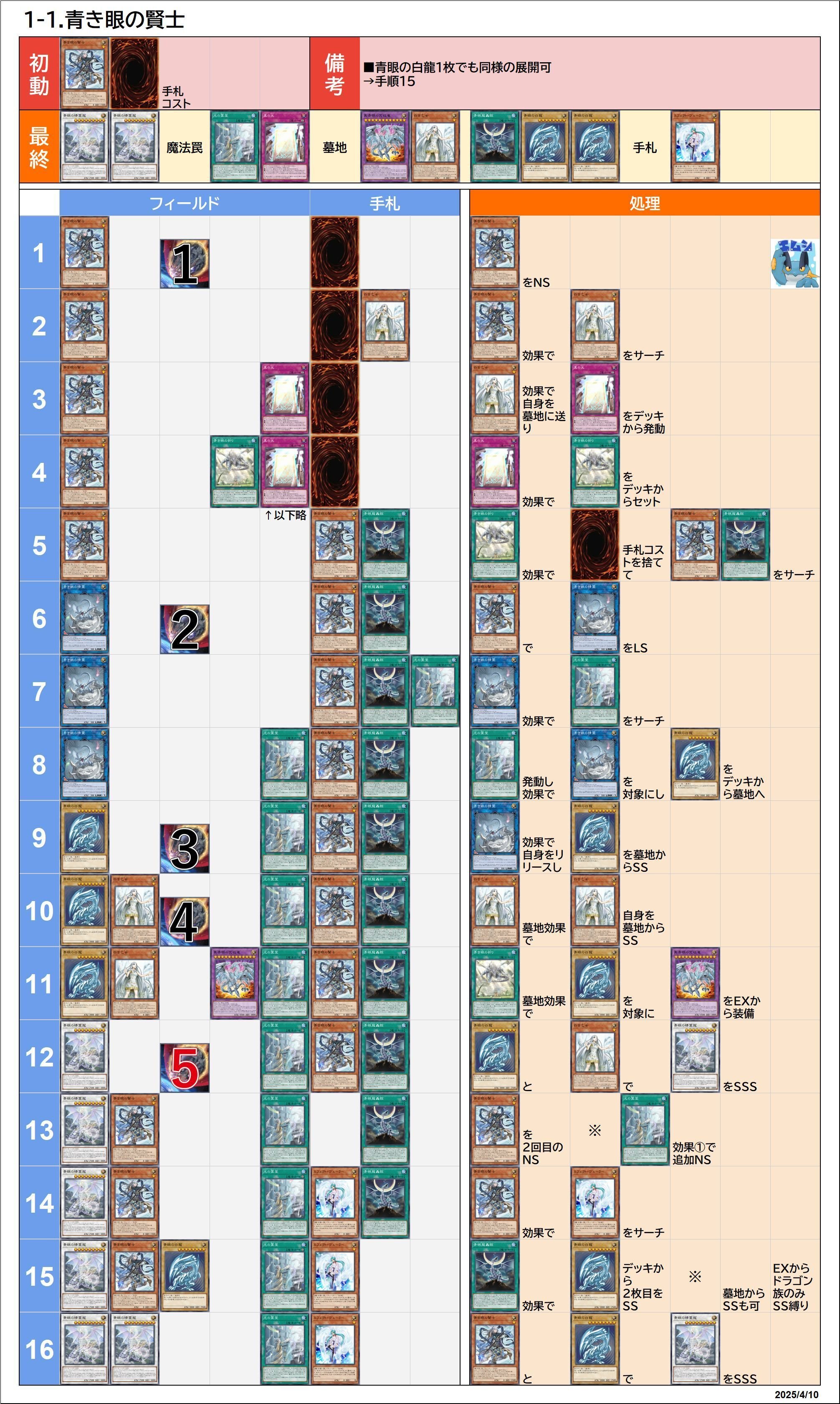 遊戯王/マスターデュエル】原石青眼(ブルーアイズ) 展開ルート