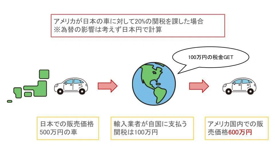 関税について解説【お金の話】｜ももたろ
