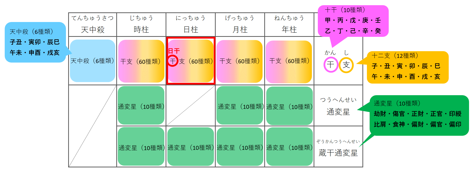 四柱推命の基礎知識①～日干が核～』｜うさみみ（自分の道鑑定師）