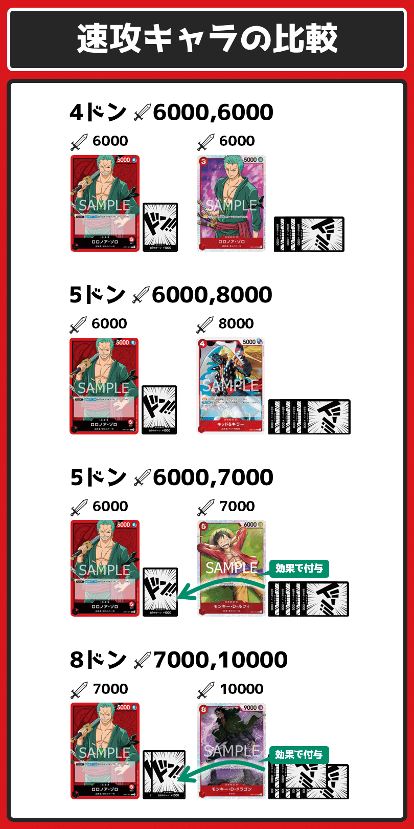 超入門ガイド】ゼロから始める赤ゾロ｜IKE