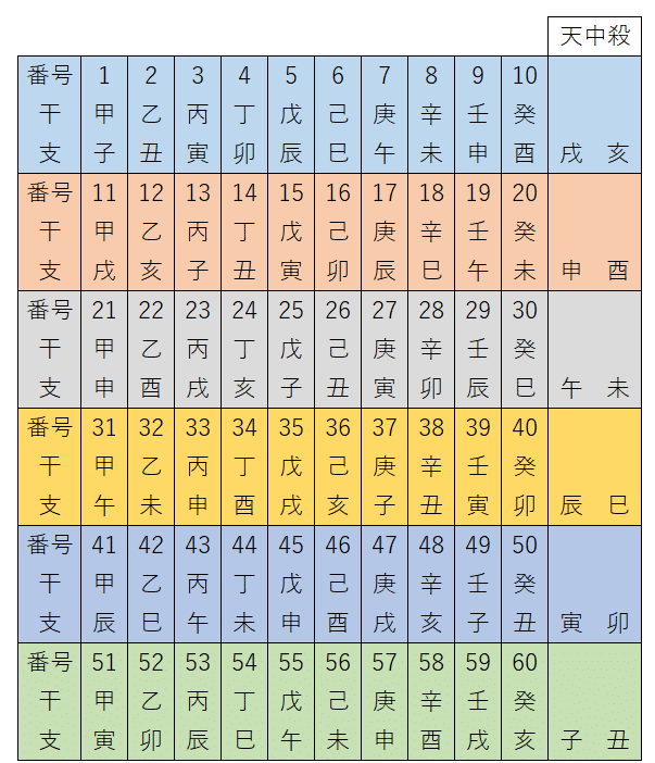 四柱推命の基礎知識①～日干が核～』｜うさみみ（自分の道鑑定師）