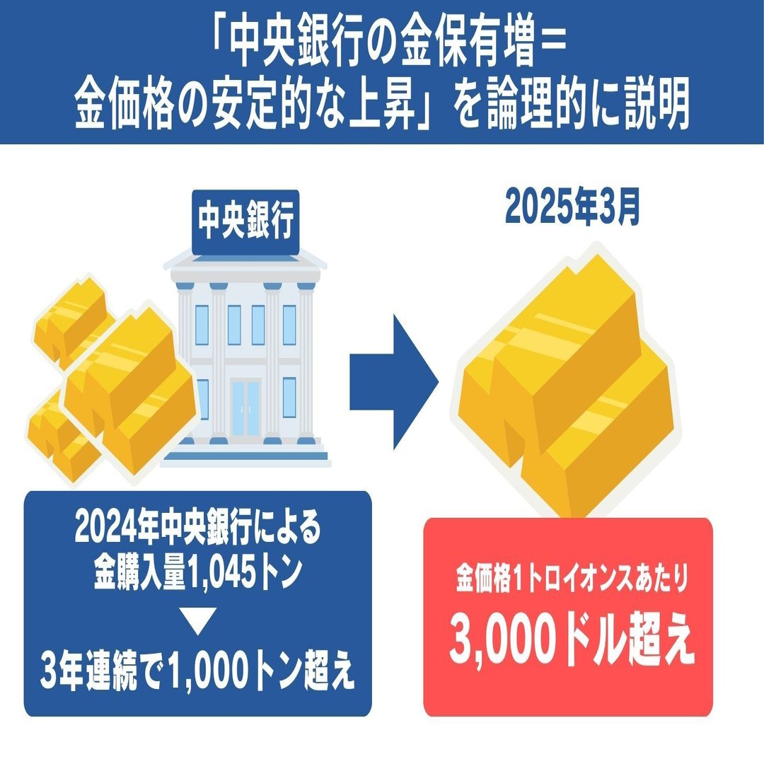 金GOLD投資】テンバガーの未来はくるのか？数字とデータで徹底検証｜テンバガー株の徳川