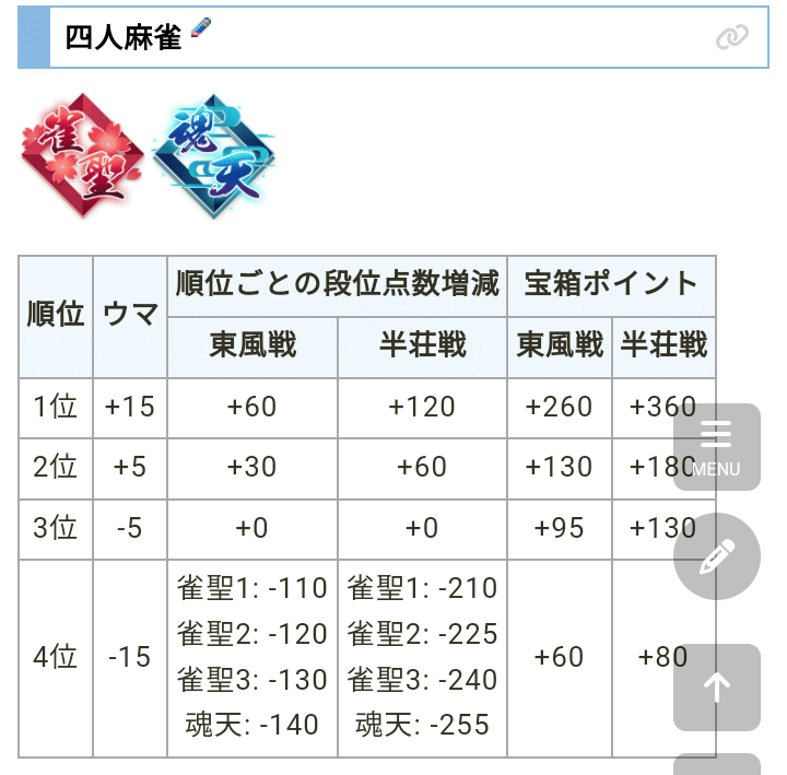 【美品】【箱なし】自己中心派　2 自称！強豪雀士編 List of Japanese Seishun Buta Yarou Series Vol.2 [BUILD