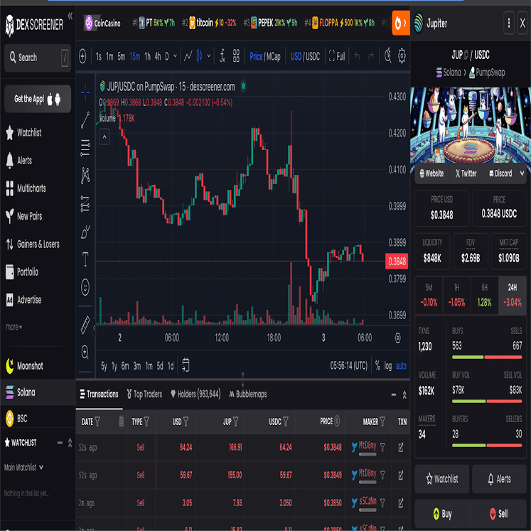 DEXスクリーナーとは何か、そして暗号資産取引にどう使うか？｜KuCoin（クーコイン）