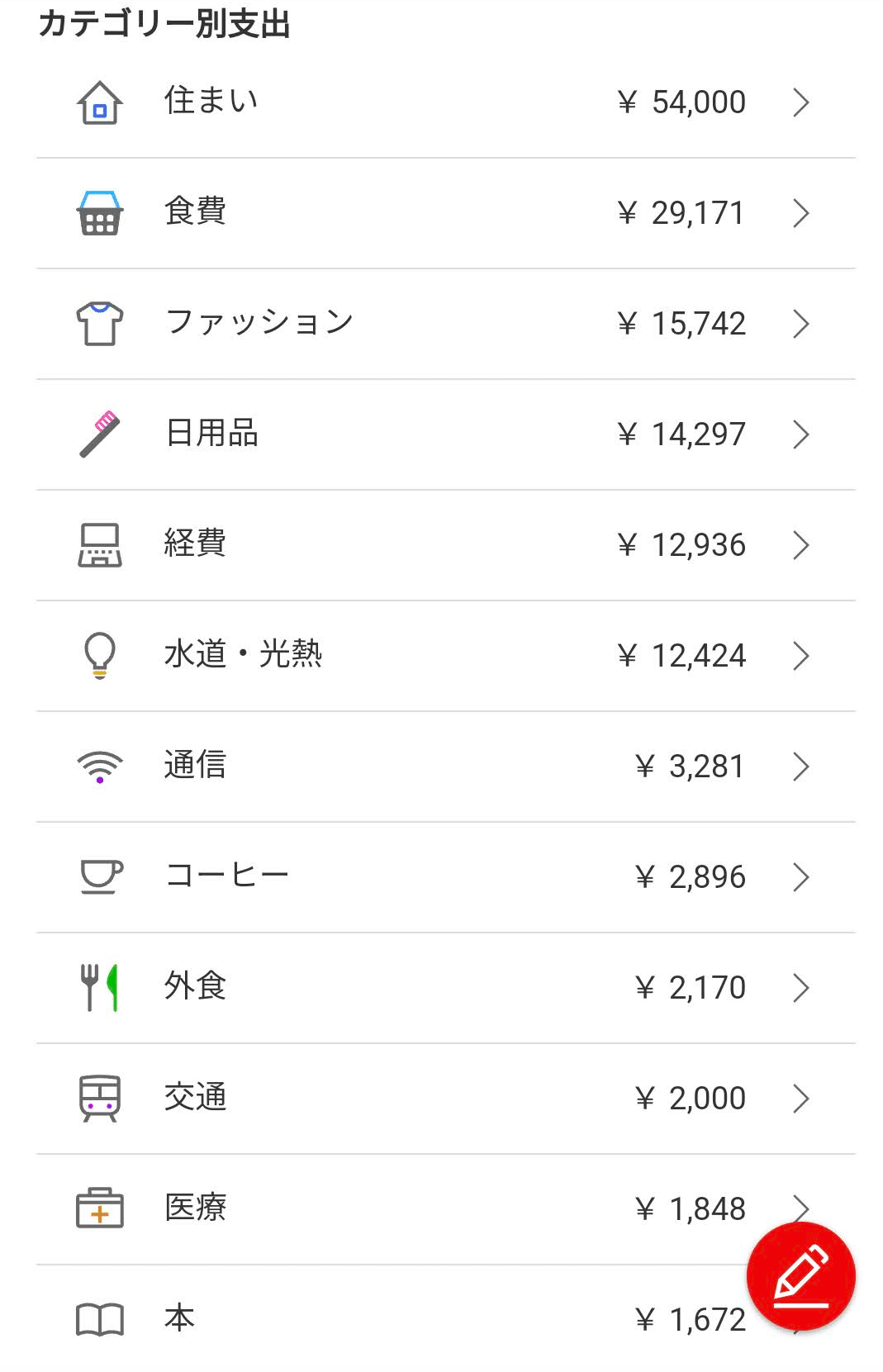 2025年3月 ミニマリストの家計簿 まぁ、平均的｜星野ソーダ｜ミニマリスト