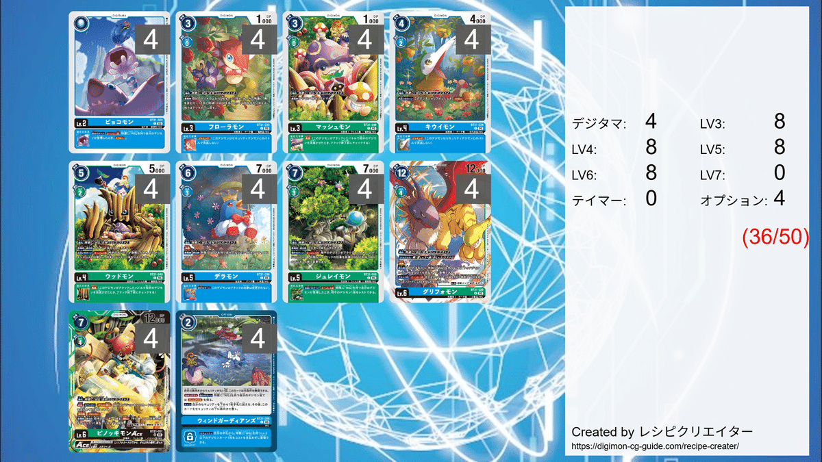 デジモンペンデュラム ウィンドガーディアンズ ver.4.5 D-1 デジモン