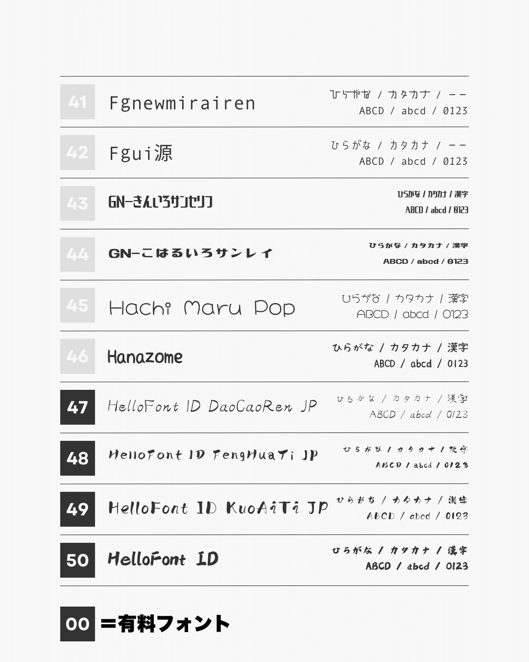 Canvaにある392種の日本語対応フォントまとめてみた。｜かなえ