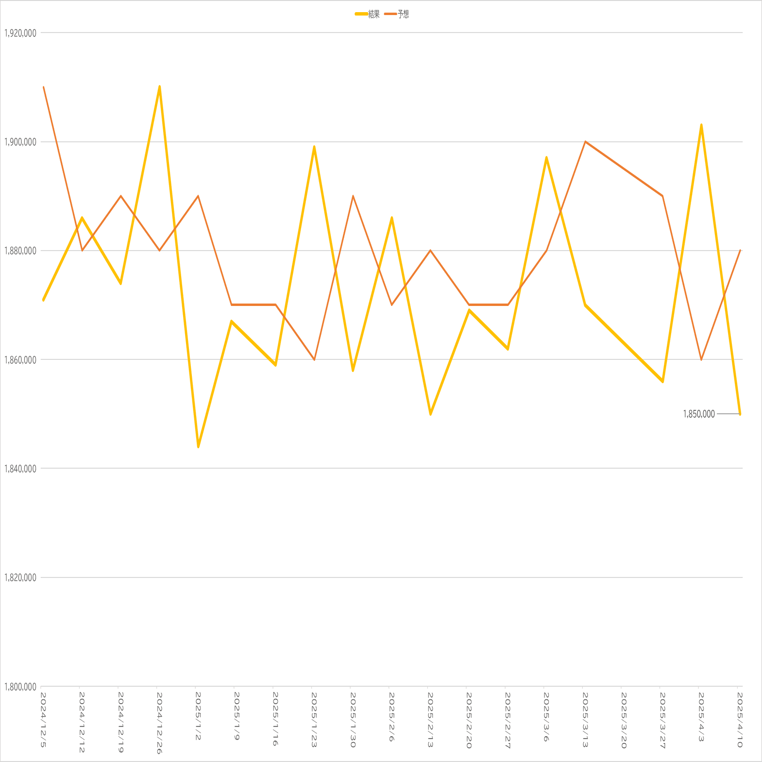 中国の米国債売り攻撃!?のインパクトと日本の不動産価格｜変集長 不動産業リサーチ屋