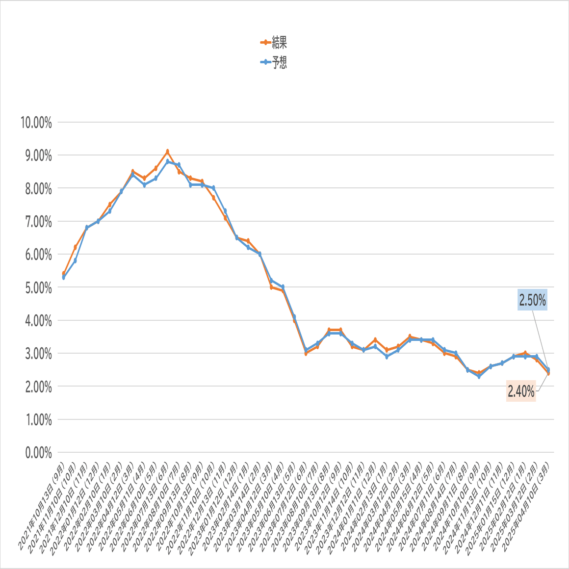中国の米国債売り攻撃!?のインパクトと日本の不動産価格｜変集長 不動産業リサーチ屋