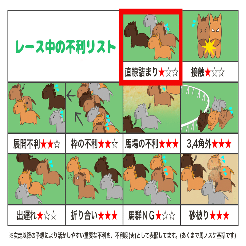 競馬予想の参考書】第1章 不利の種類と、それぞれの重要度を覚えよう
