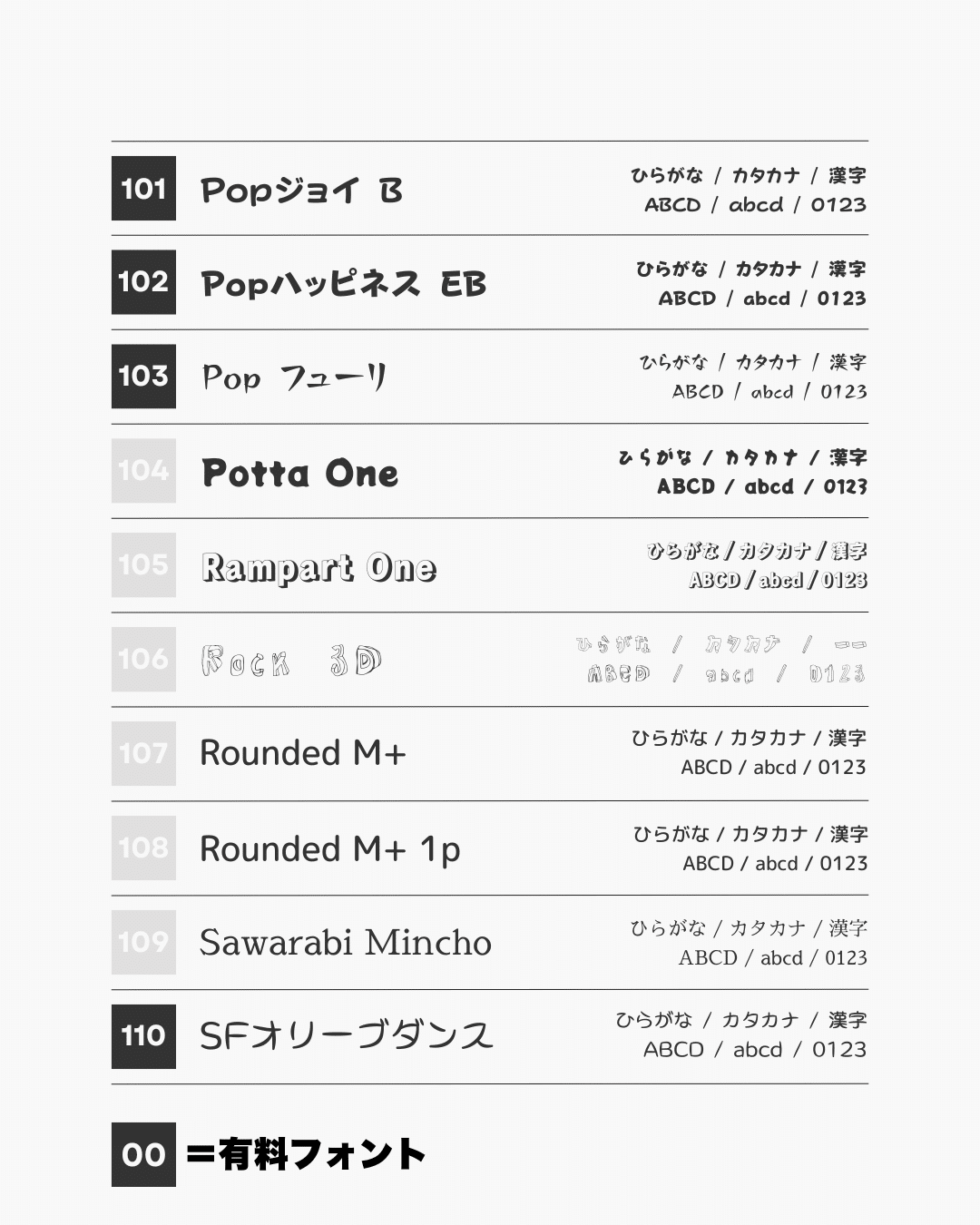 Canvaにある392種の日本語対応フォントまとめてみた。｜かなえ