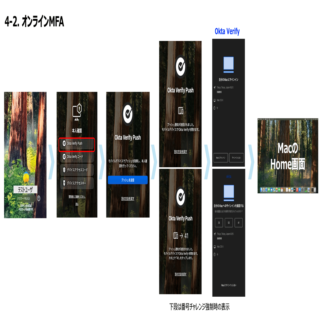 Okta】 Desktop MFA for macOSを展開してMacへのログインを多要素認証にする｜Magic Hat Tech Blog