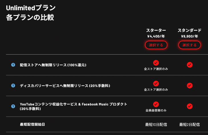 要注意】TuneCore スタータープラン、AI 曲は配信不可？その理由と対策