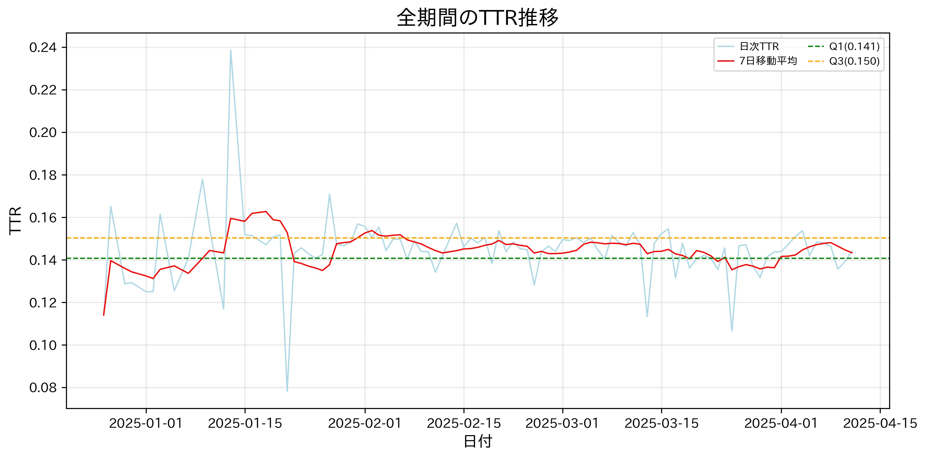 2025/04/11: o1 also has duplicate responses; are they tweaking ...