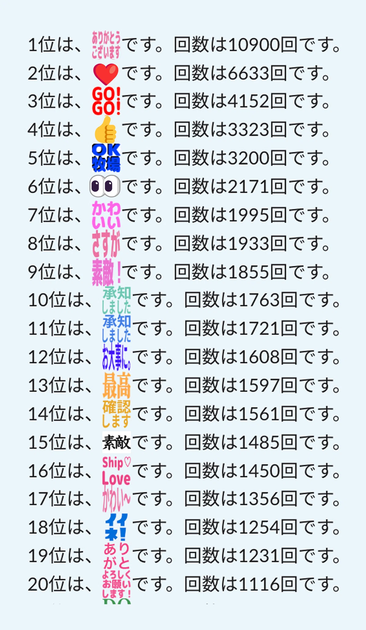 Slack APIで本気集計！最も使われた絵文字TOP20はコレ！｜MOON-Xグループ