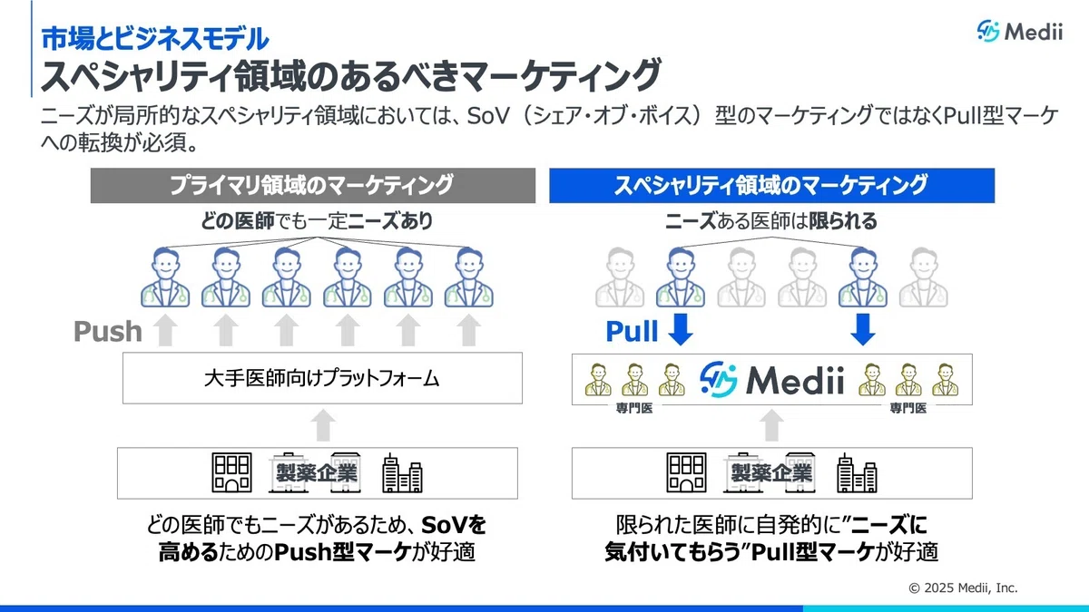 Medii Turning Market Changes into Opportunities: Creating the Future One Step ...