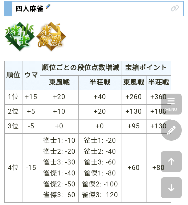 【美品】【箱なし】自己中心派　2 自称！強豪雀士編 List of Japanese Seishun Buta Yarou Series Vol.2 [BUILD