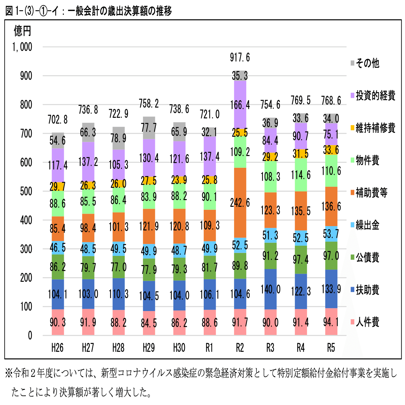 北見市の財政危機_自治体経営のリアル｜合同会社まちみらい 寺沢弘樹