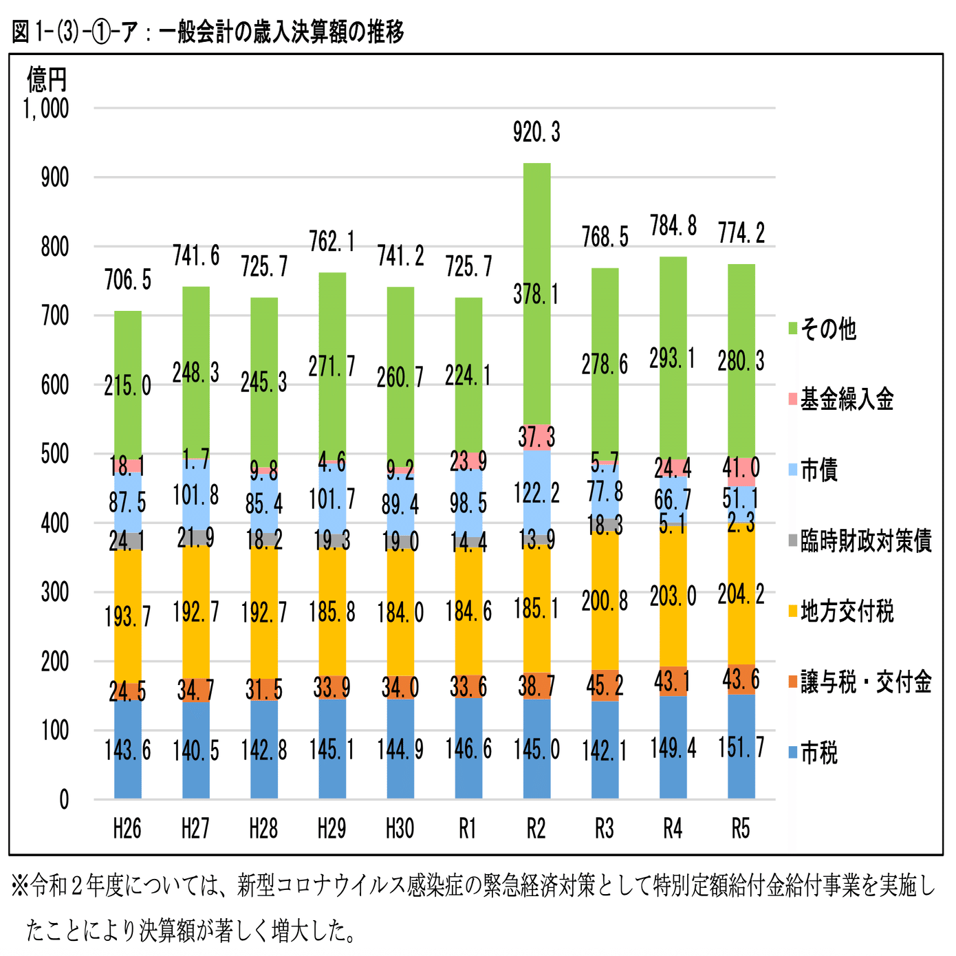 北見市の財政危機_自治体経営のリアル｜合同会社まちみらい 寺沢弘樹