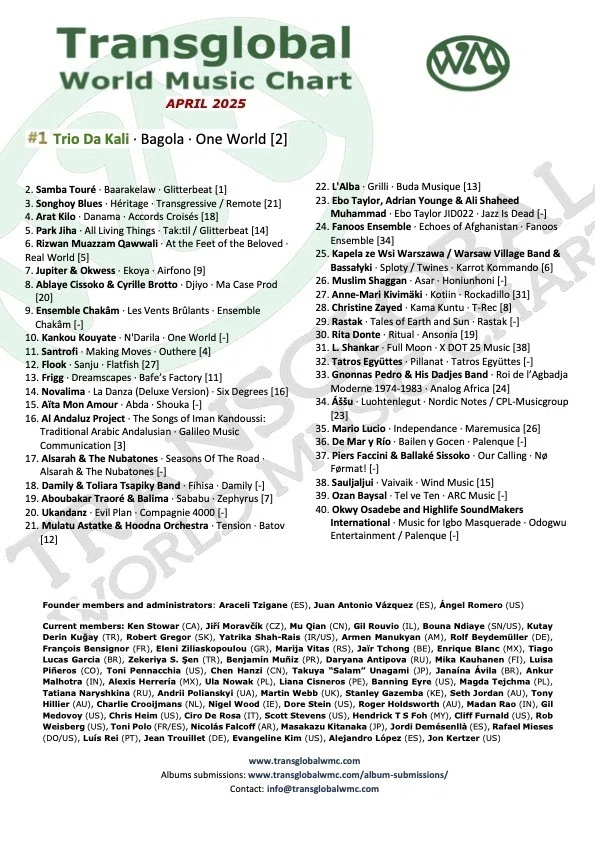 2025.4］最新ワールドミュージック・チャート紹介【Transglobal World