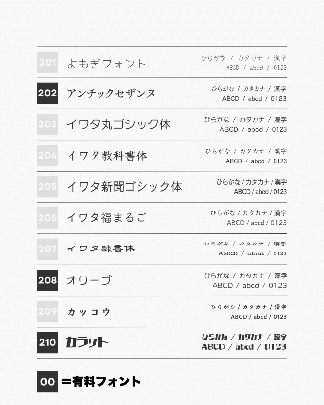 デザイン、DTPのためのフォントの鉄則 : Mac OS 9/10両対応