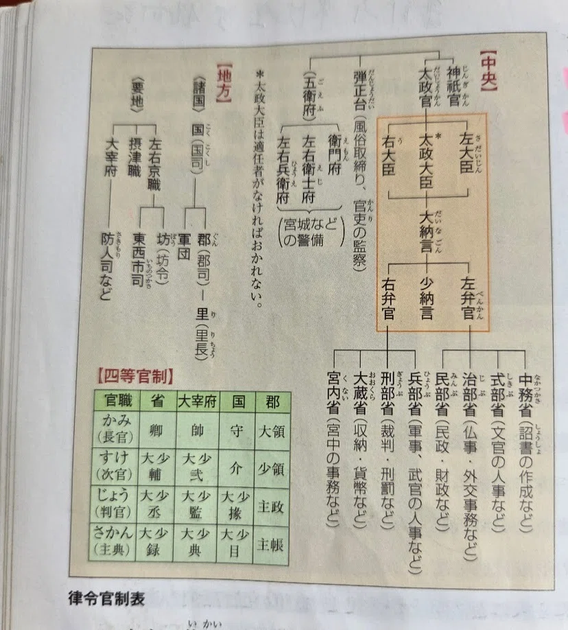 竹田恒泰さんの「国史」教科書を読む シリーズ15 律令制度|asaisan