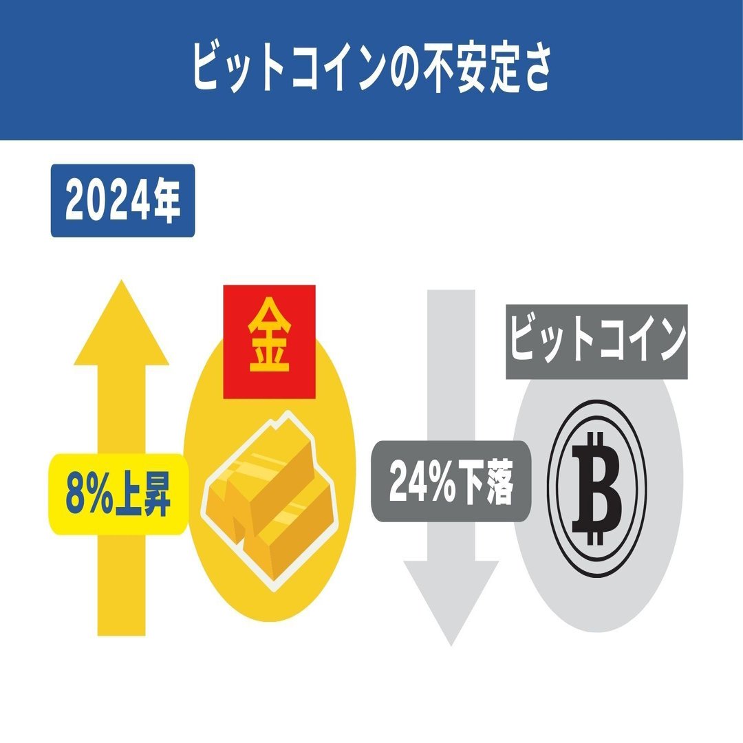金GOLD投資】テンバガーの未来はくるのか？数字とデータで徹底検証｜テンバガー株の徳川