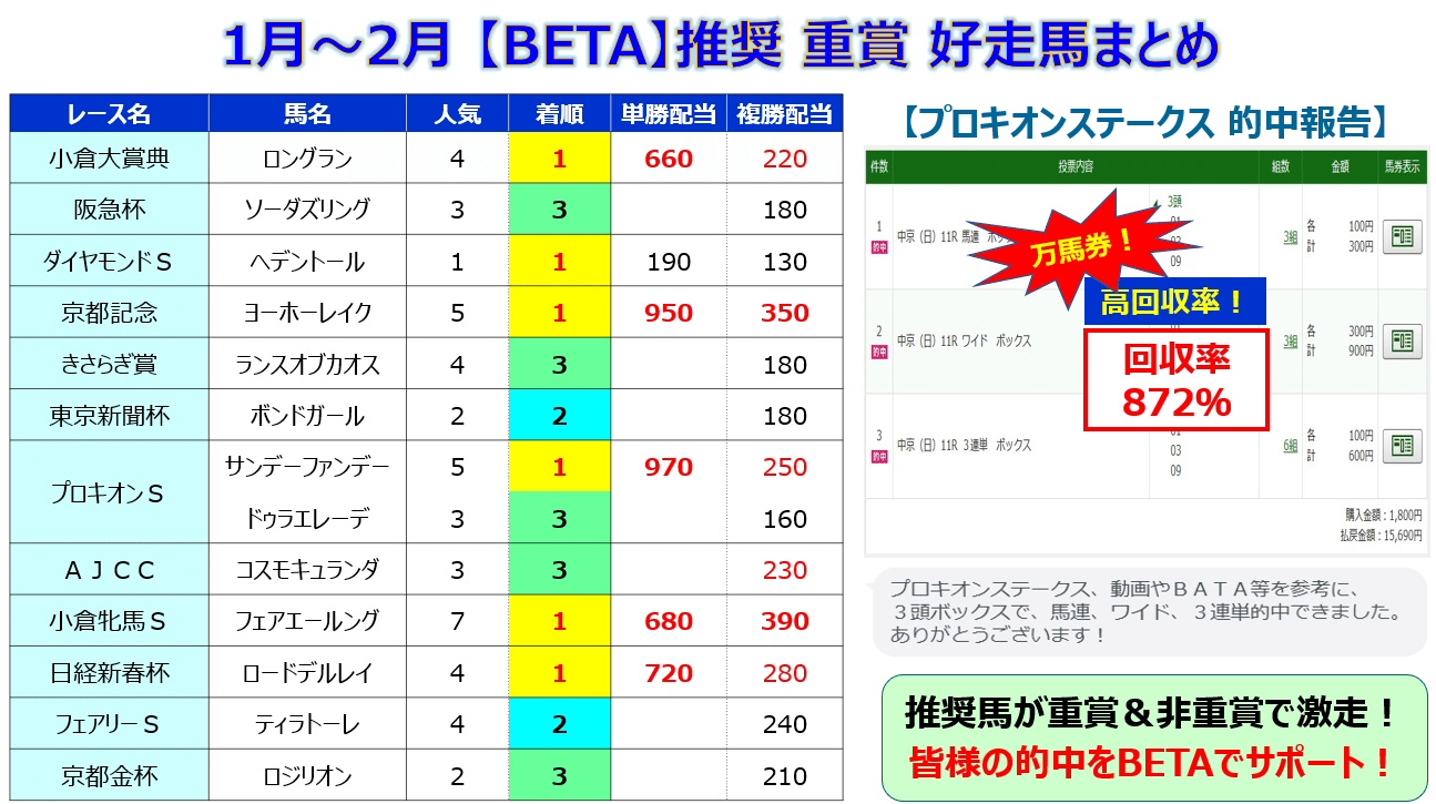 ベガ チューリップ賞 的中単勝馬券 期限切れ 換金不可（netkeiba