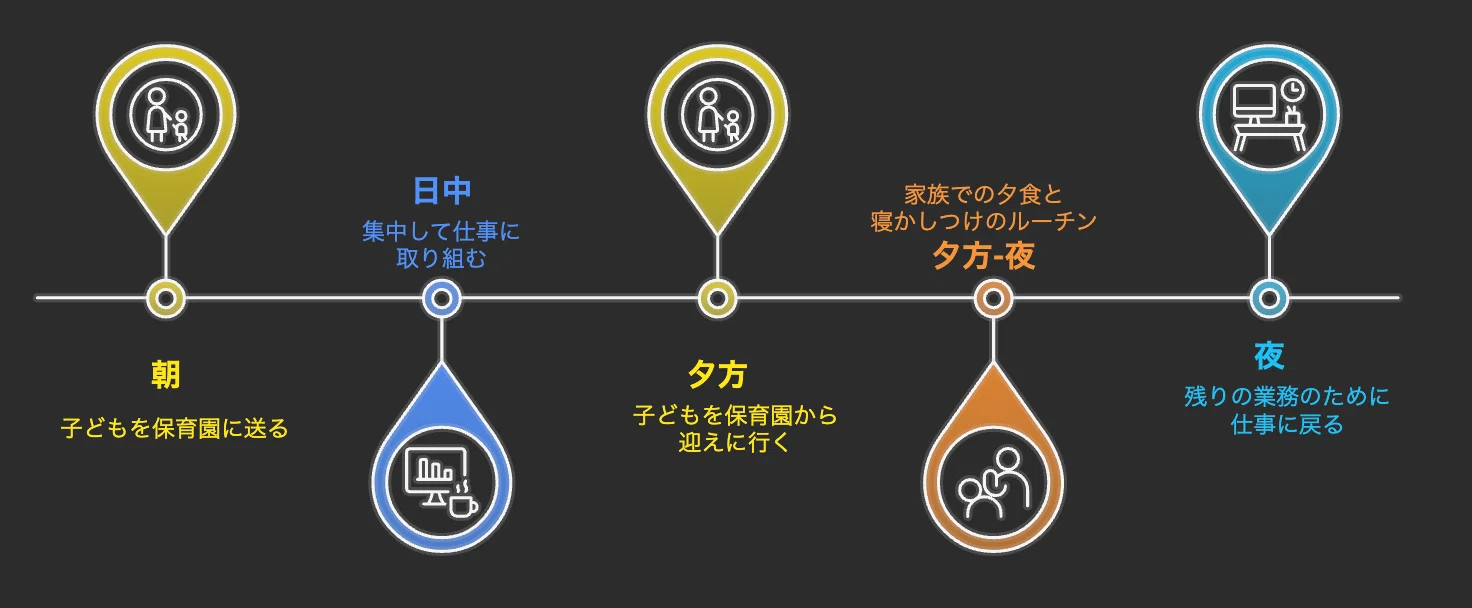 フル フレックス と は