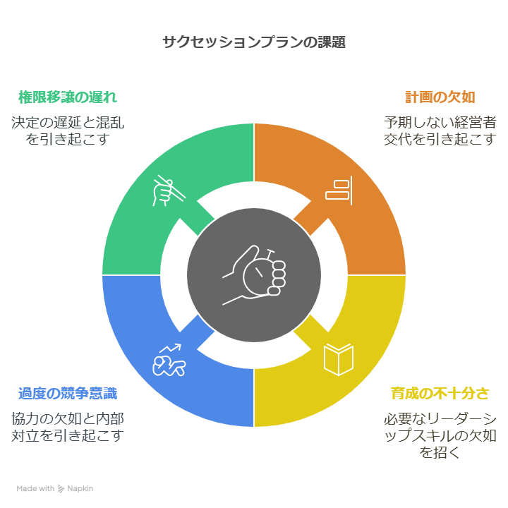 グループ会社・事業会社・M&A先向け経営層人材選抜・育成ための人材