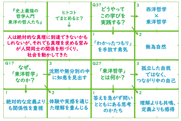 私とは何か」に答えない──それが東洋哲学｜大田勇希｜ハラスメントを