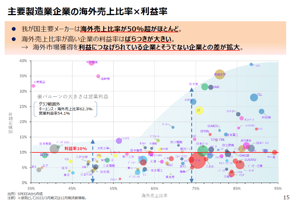 グローバル化（10）：日本企業のグローバル競争力｜Nobu-san