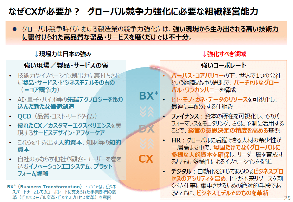 グローバル化（10）：日本企業のグローバル競争力｜Nobu-san