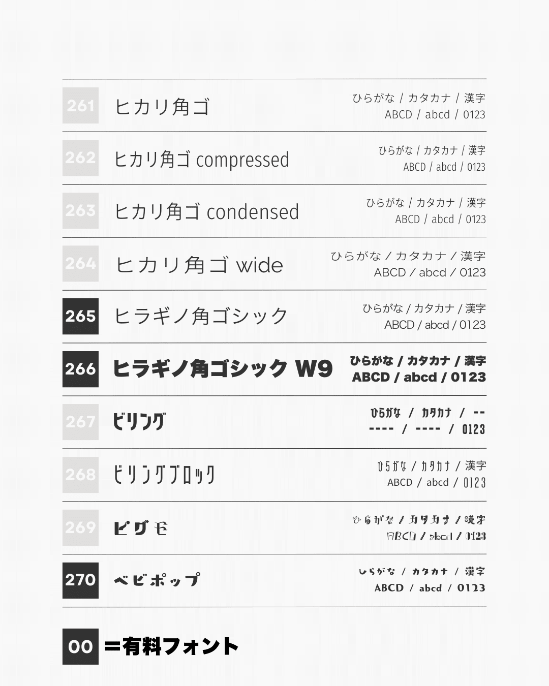 Canvaにある392種の日本語対応フォントまとめてみた。｜Kanae design