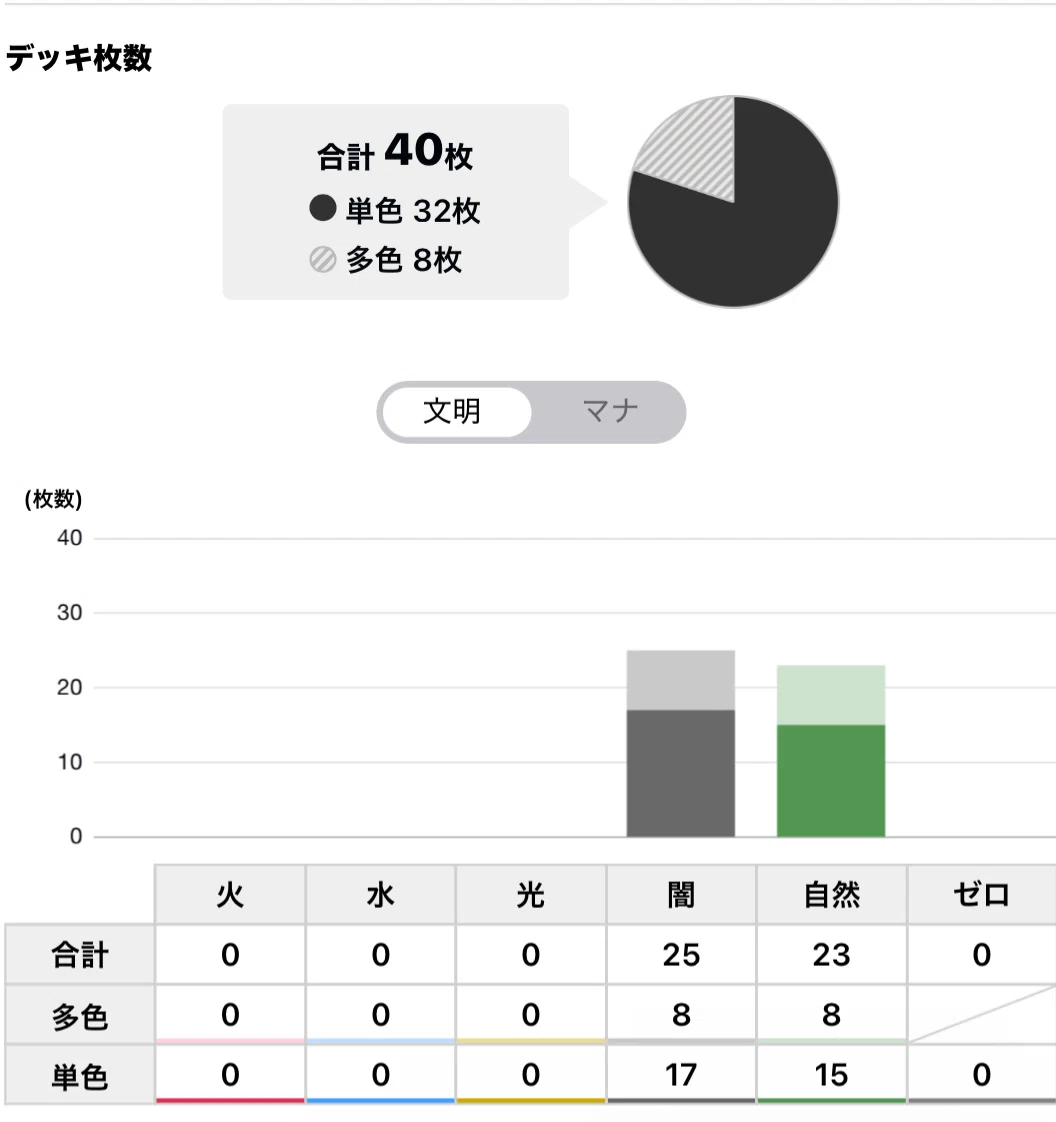マナクラ採用型黒緑アビスってすごい｜アナマジロ ○〜