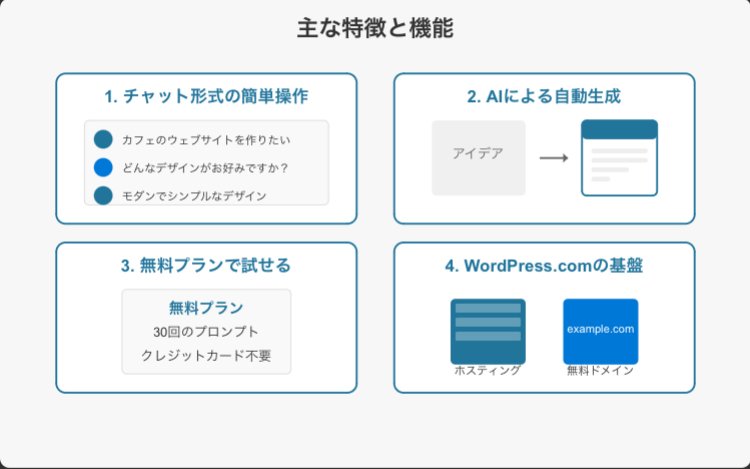 上品なブランド 新登場】ワードプレスに無料AI搭載！？ウェブサイトビルダーとは ホームページ作成